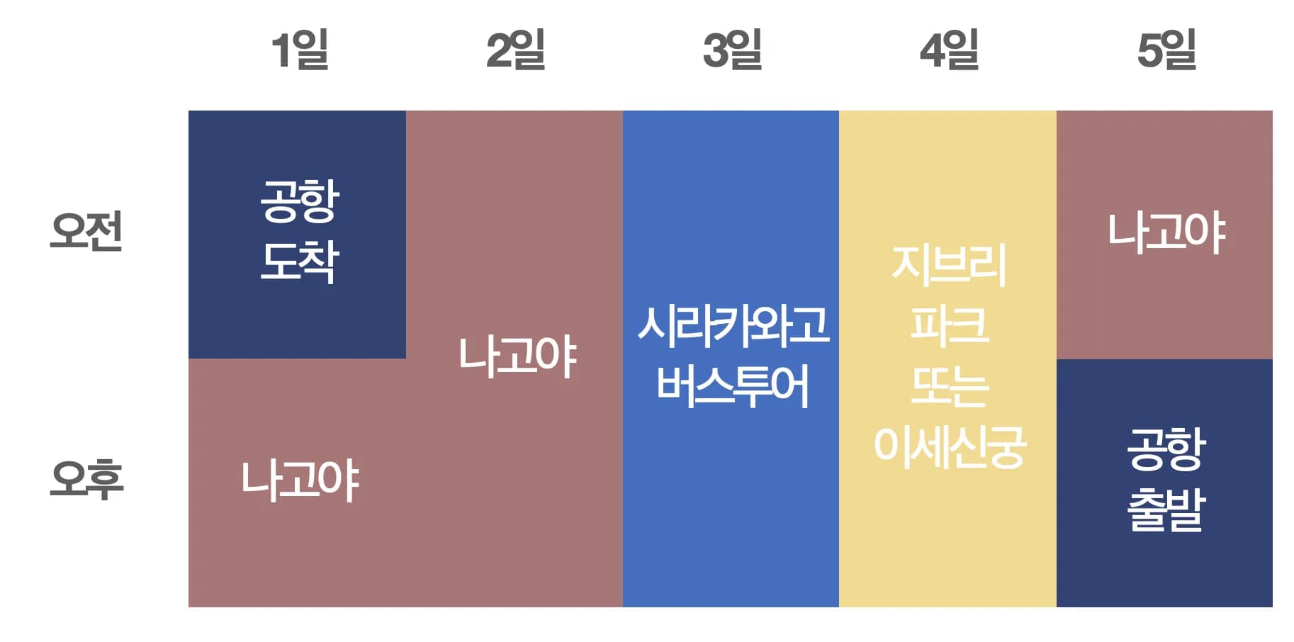 나고야 일정 짜는 방법