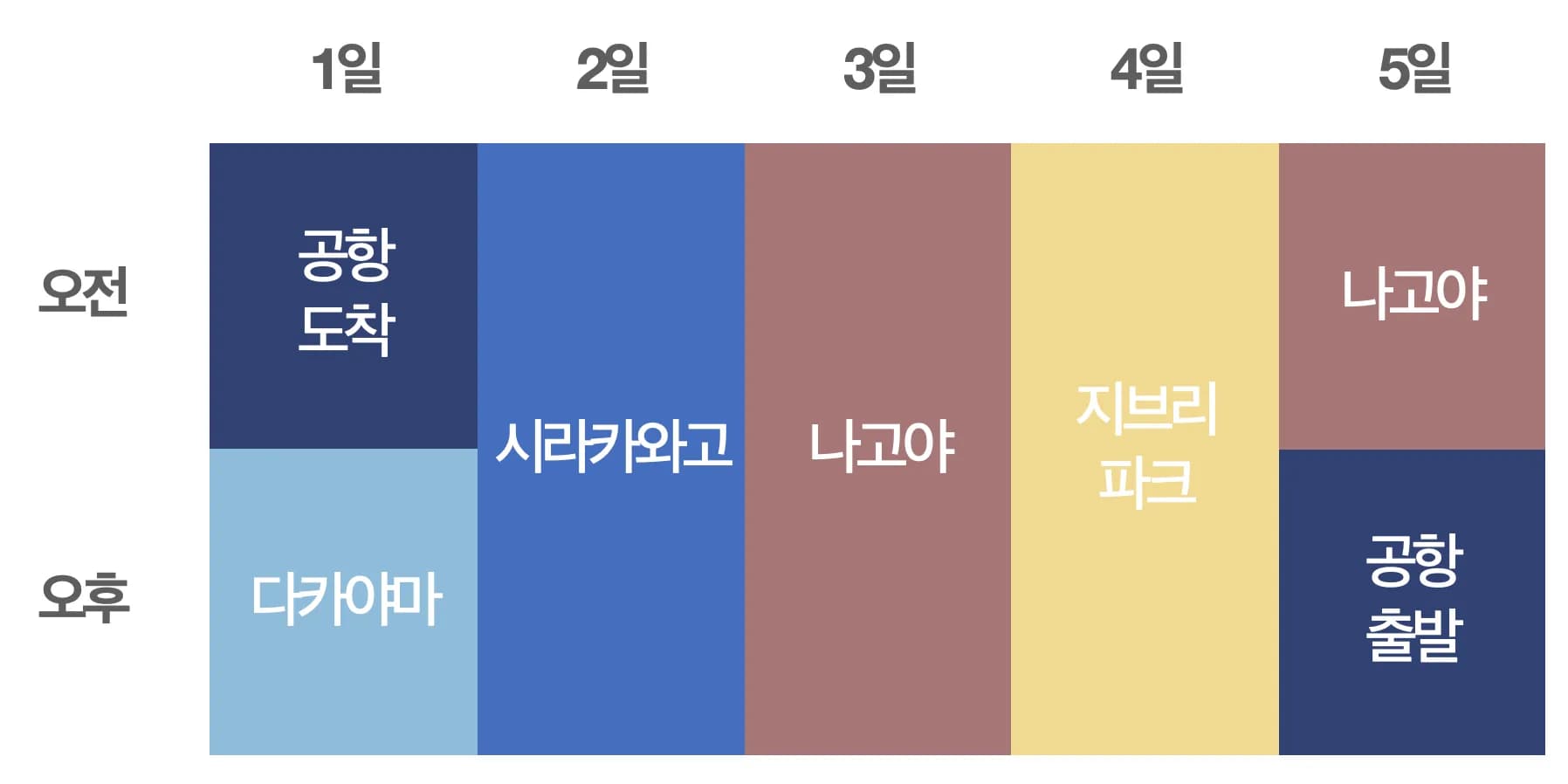 나고야 일정 짜는 방법