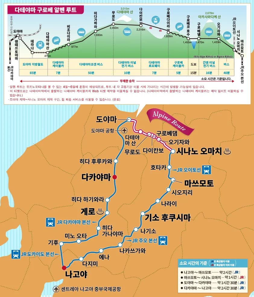 알펜·다카야마·마쓰모토 지역 투어리스트 패스