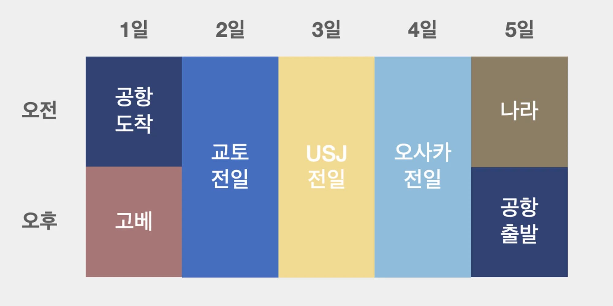 오사카 4박 5일 여행 일정