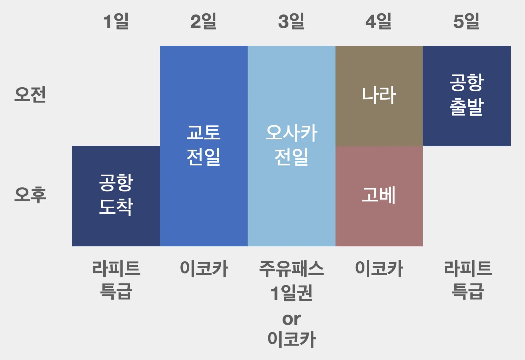 오사카 4박 5일 일정 짜는 방법