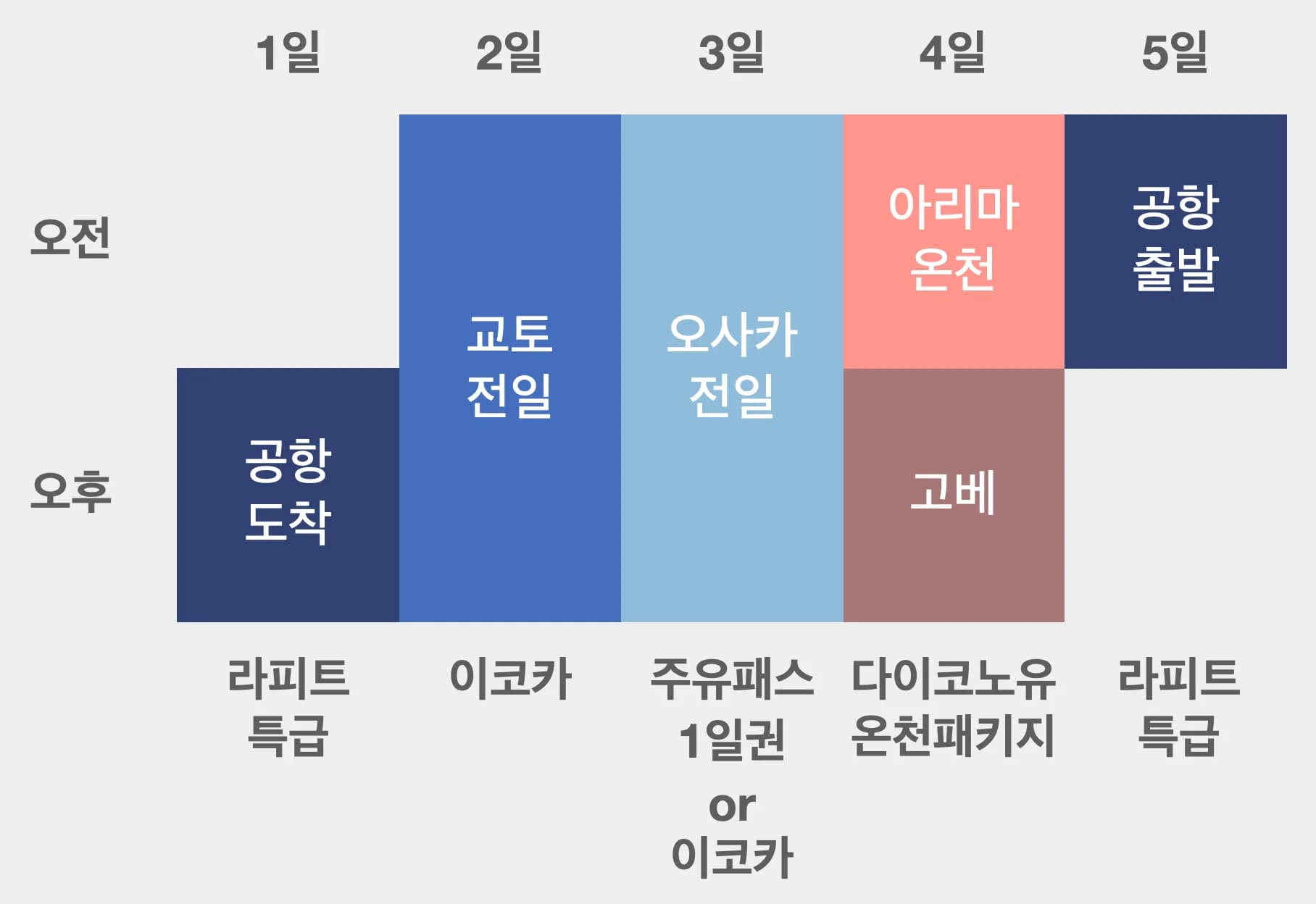 오사카 4박 5일 일정 짜는 방법