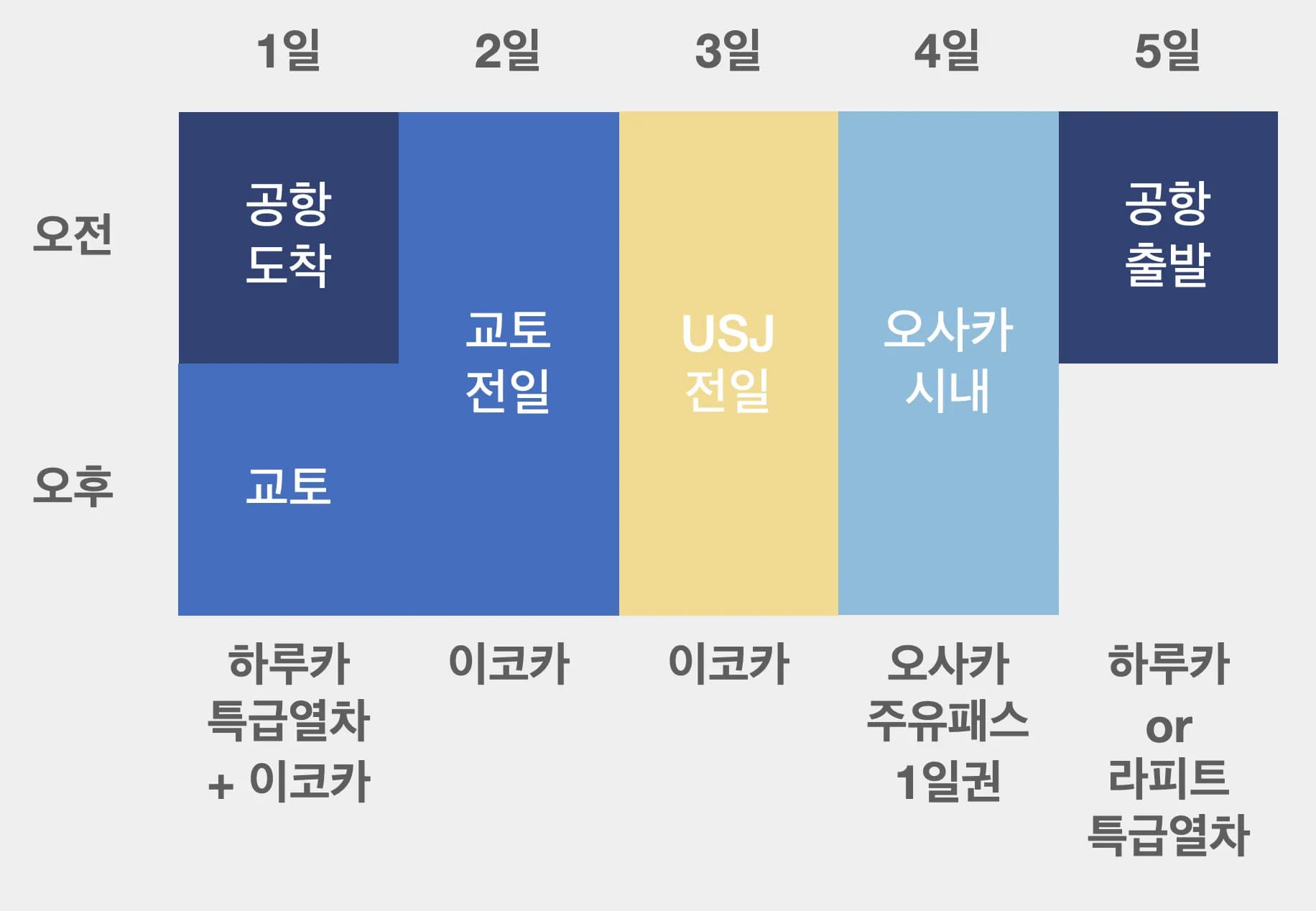 교토 4박 5일 일정