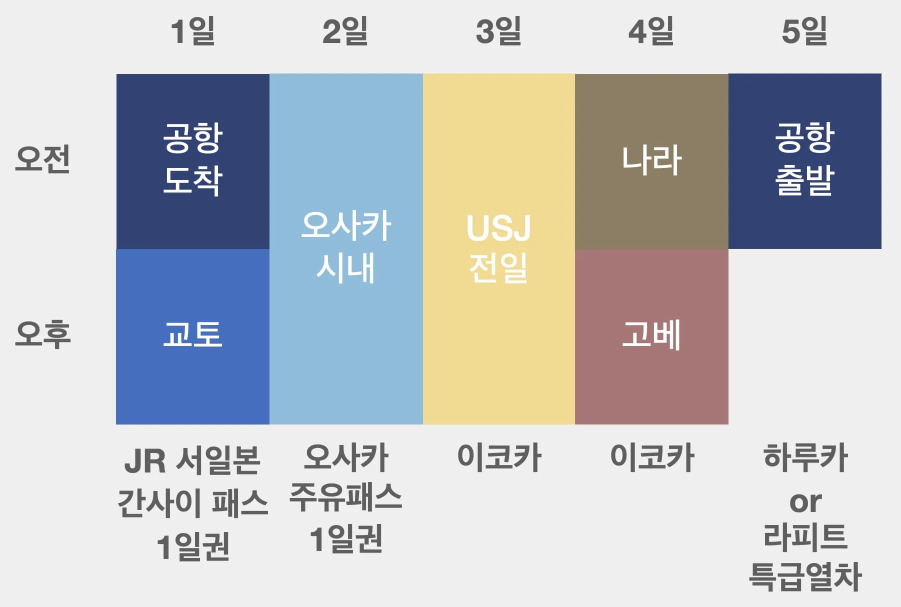 교토 4박 5일 일정